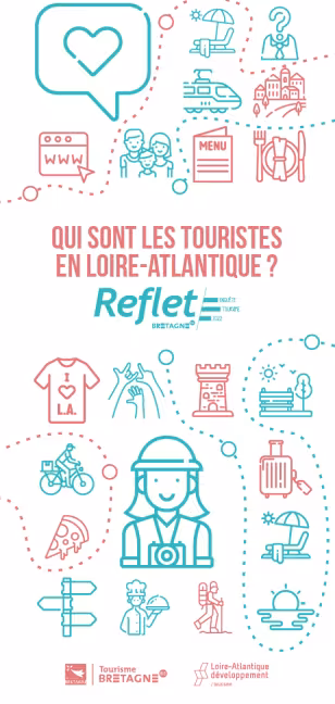 Enquete clientèles 2022